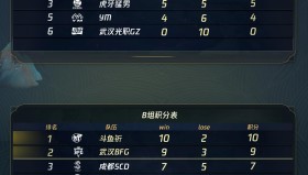 DRG.GK确定季后赛席位，目标突破四强“魔咒”。